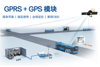 GPRS+GPS透传模块 USR-GM3P新品上市！