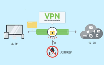 VPN是什么？VPN的用途什么