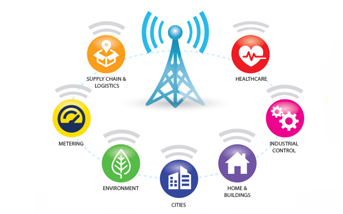 什么是LoRa？什么是LoRaWAN?