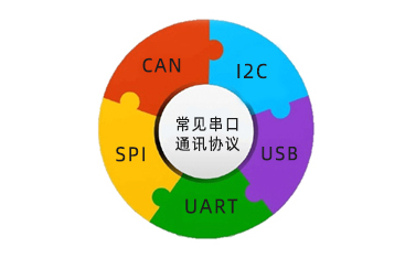 串口通讯协议是什么，常见的有几种