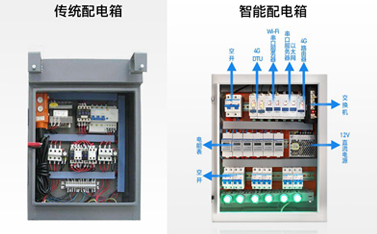 导轨式联网通讯新品——联博士，助力配电箱实现远程智能监控