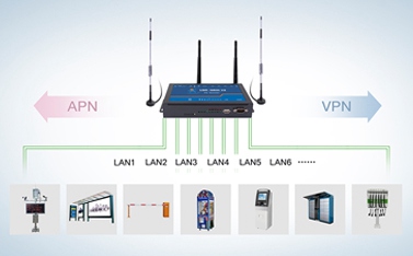 4g工业路由器的功能有什么，跟家用路由器的区别是什么