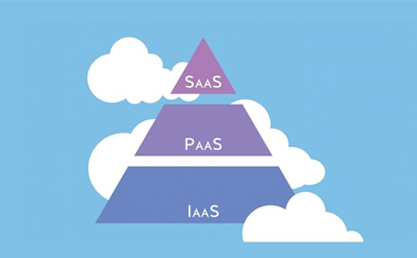 云计算的系统层级是什么，有哪些作用？