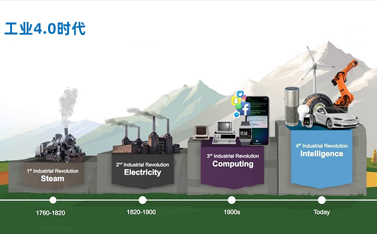 什么是工业4.0，通过物联网技术对未来有什么改变呢？