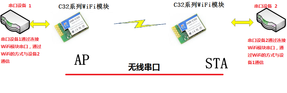 WIFI模块结构图