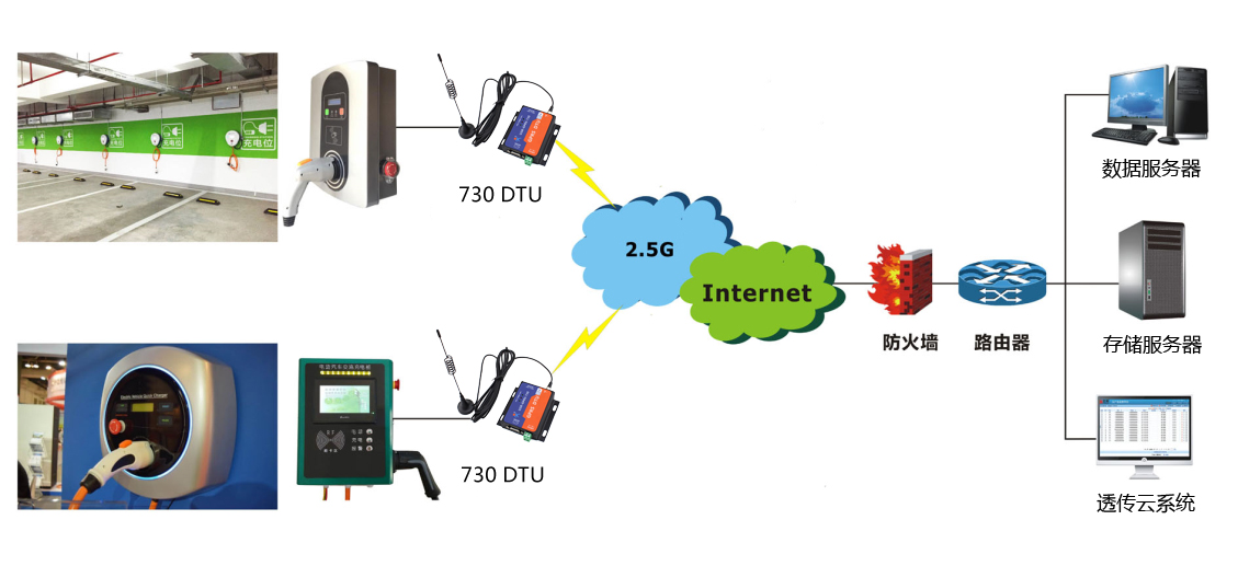 充电桩-GPRS DTU-专用充电桩DTU