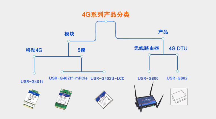 工业路由器