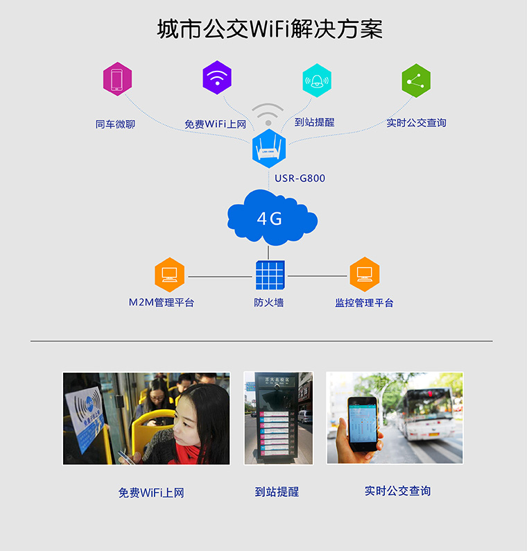 4G无线路由器