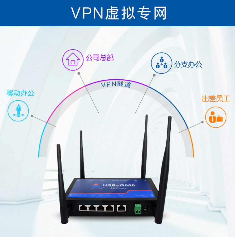 路由器VPN