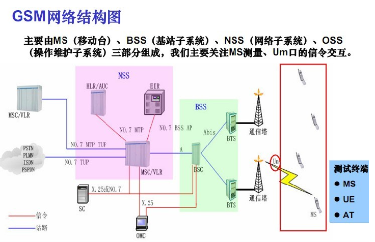 Gsm网络结构图