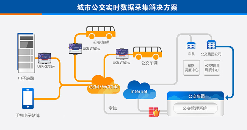 智慧汽车