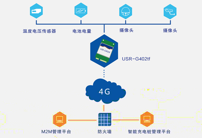 4G模块充电桩原理图