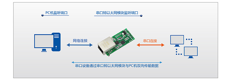 T2的UDP模式