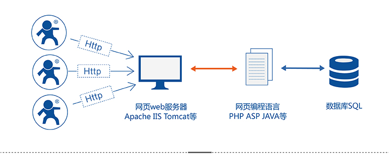 4G DTU HTTPD Client