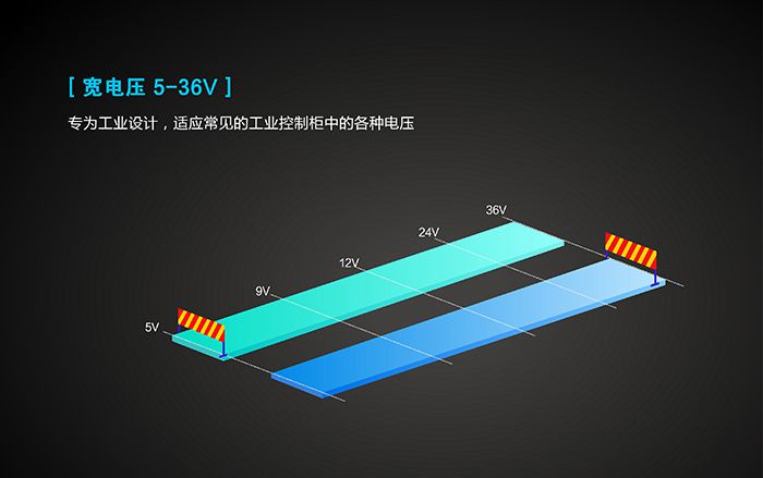 工业路由器应用行业：宽电压