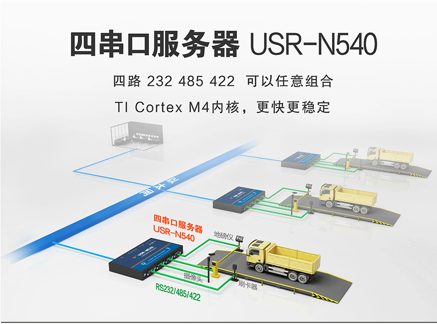 四串口服务器 多路串口服务器 RS232/485/422串口转以太网转换器