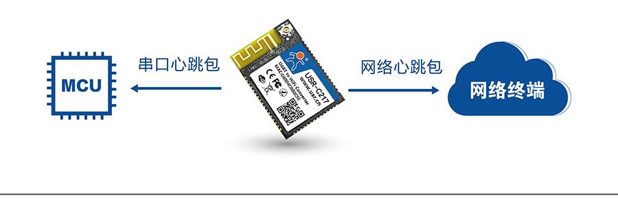 低功耗嵌入式串口转WIFI模块：心跳包机制