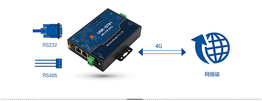 4G DTU_ 路由器的网络透传模模式