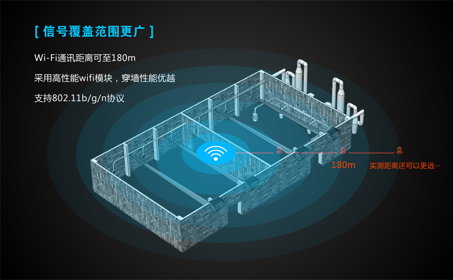 工业级无线路由器传输范围_4G工业路由器传输范围有哪些因素