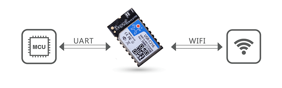 低功耗串口转WIFI模块基本结构图