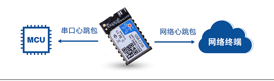 低功耗串口转WIFI模块：心跳包机制