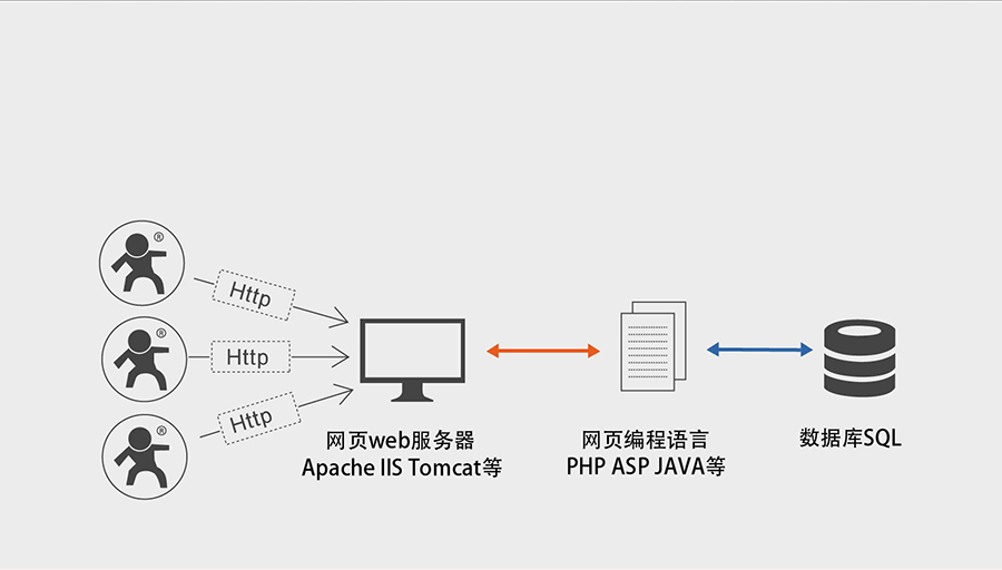 全网通4G透传模块5模13频 _串口转LTE模组的HTTPD Client功能