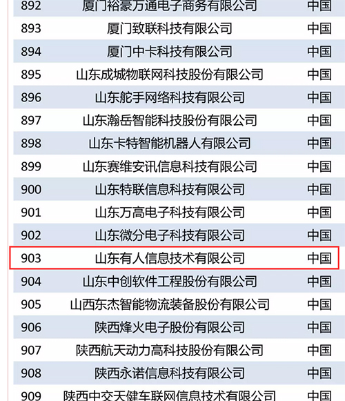 天游8线路检测中心物联网入选“2018世界物联网排行榜优秀企业”榜单