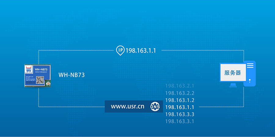 全频段nb-iot模块_物联网nbiot模组DNS解析功能