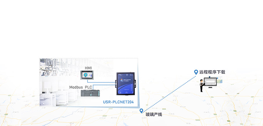 单串口工业PLC云网关_兼容工控行业的主流设备_RS232/485串口透传的PLC传输终端远程程序下载