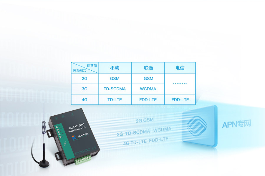 5模13频高性价比4G DTU的网络制式