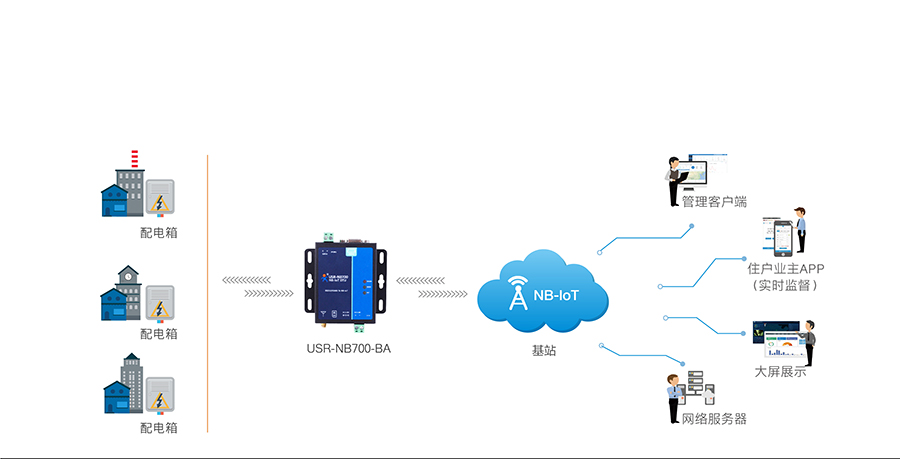 全频段NB-IOT DTU的智能电力数据传输