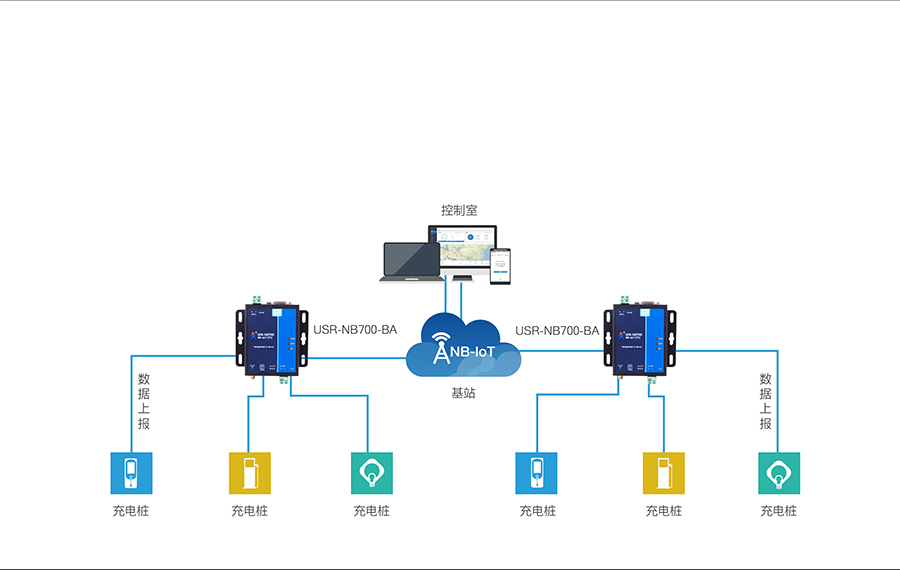 充电桩联网数据传输的应用案例