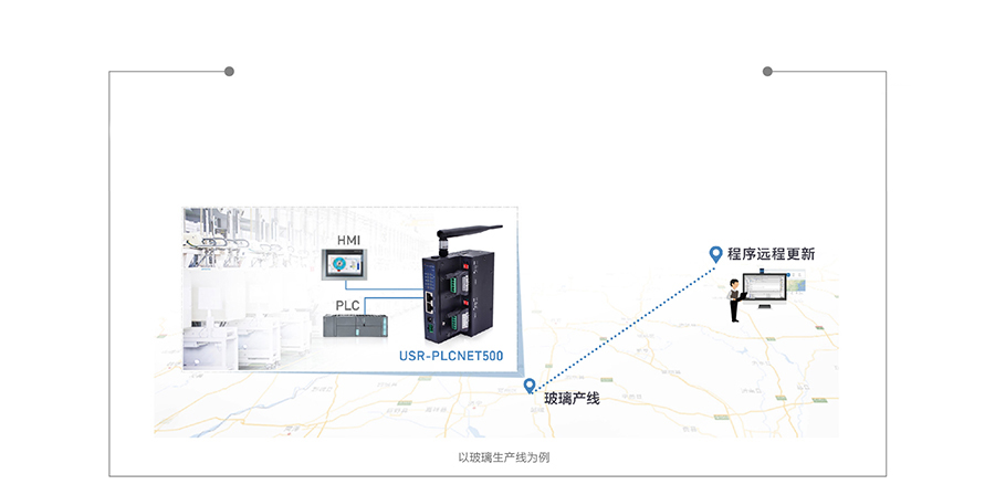 双网口PLC云网关远程程序下载