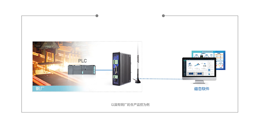 单串口工业PLC云网关对接远端组态