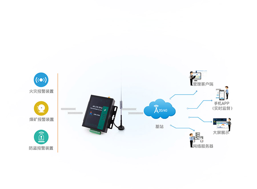 RS485电气隔离DTU的远程联网报警应用案例