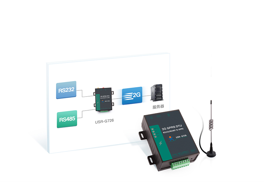 高性价比GPRS DTU基本功能