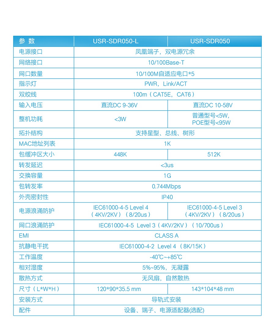 非网管工业以太网交换机_四口高防护等级工业以太网交换机