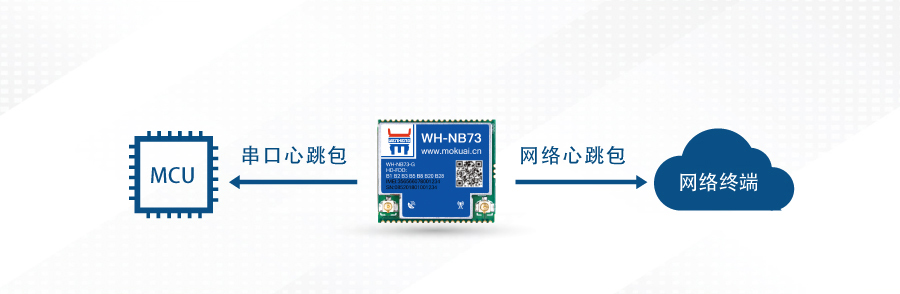 nbiot定位模块的心跳包机制