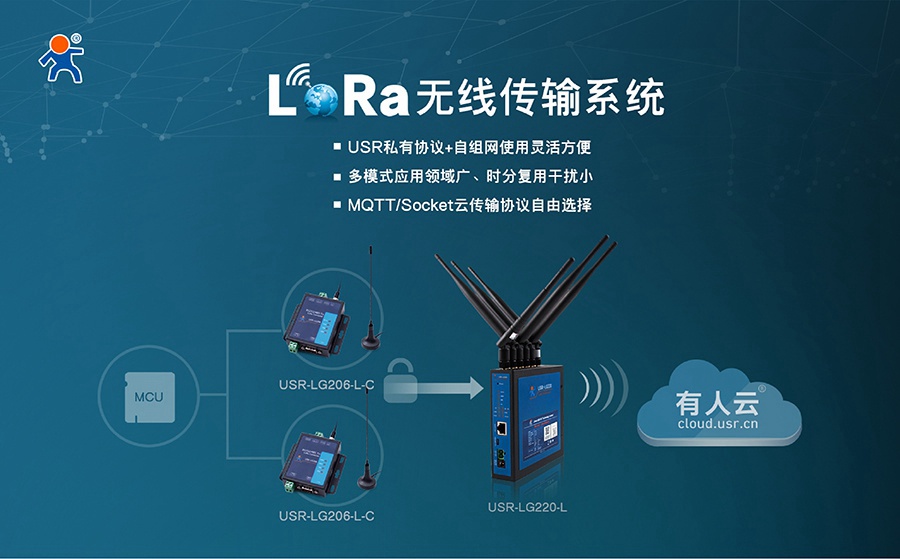 易用可靠、低成本、自组网-您的最佳Lora方案天游8线路检测中心提供