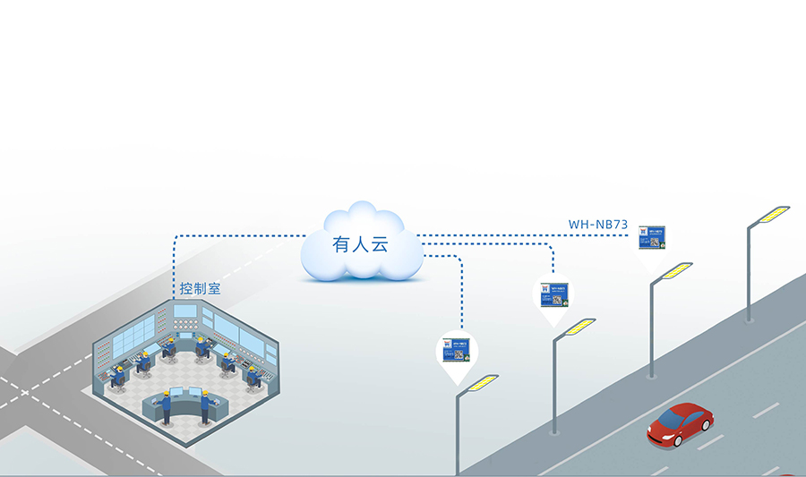 全频段nb-iot模块_物联网nbiot模组无线烟感传输应用案例