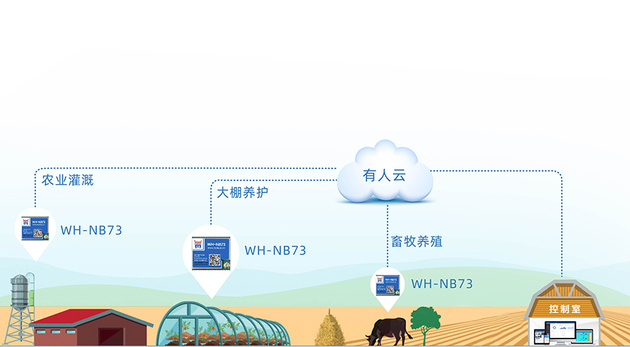 全频段nb-iot模块_物联网nbiot模组智慧城市应用案例