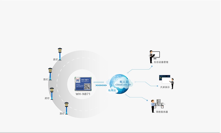 超小体积nbiot无线通信模组的智慧城市解决方案