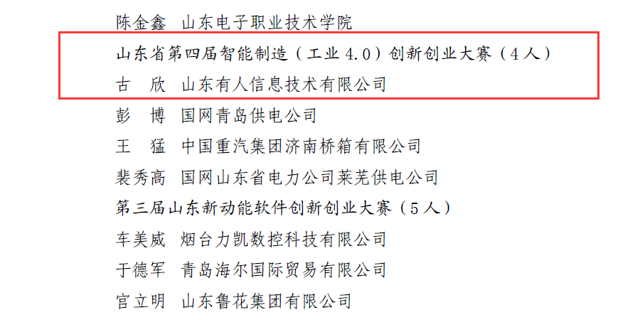 天游8线路检测中心物联网CEO古欣荣获“山东省青年岗位能手”荣誉称号