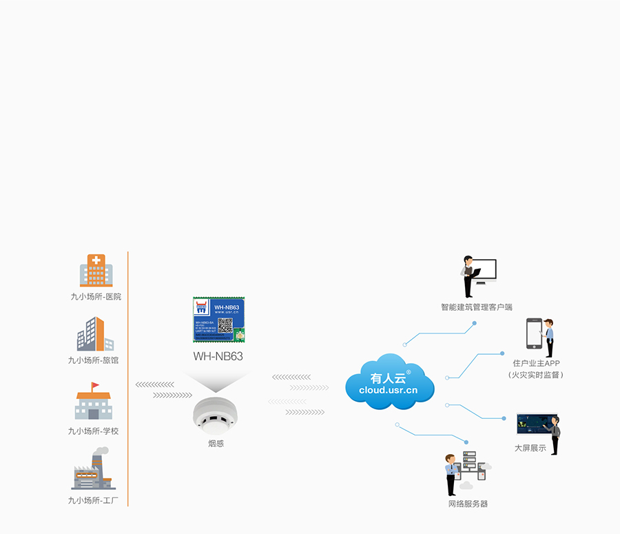 EC616芯片nbiot模块可实现烟感报警联网传输应用案例