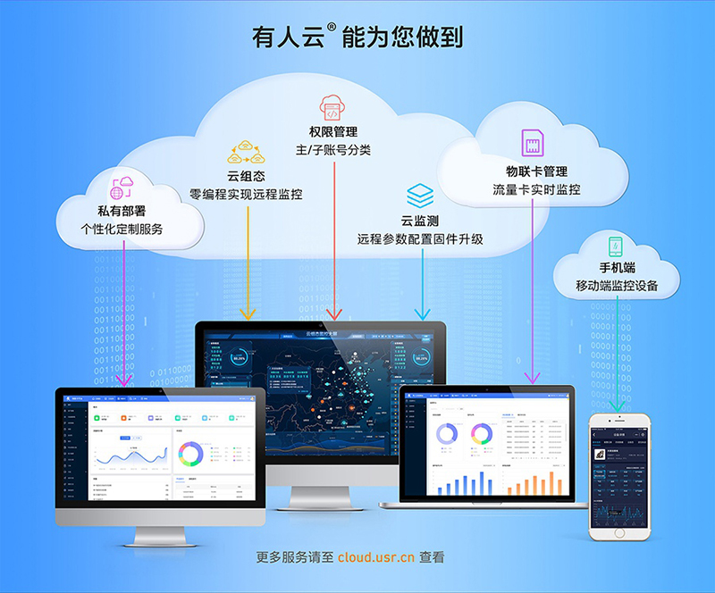 NB-IoT模块NB63的天游8线路检测中心云功能