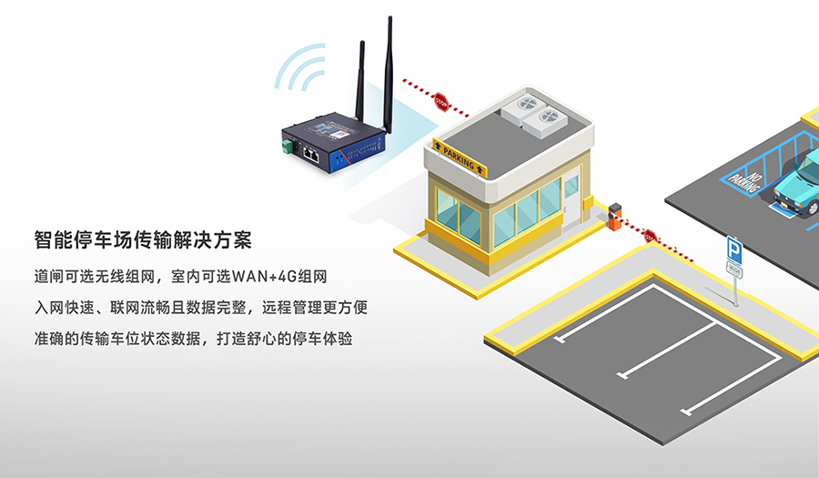 工业路由器图片G806：智能停车场传输解决方案