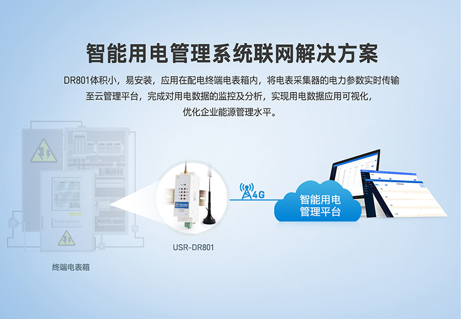 工业路由器图片G801：智能用电管理系统联网解决方案