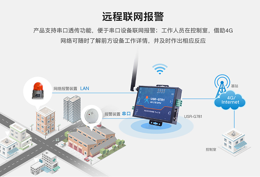 工业路由器图片G781：远程联网报警方案