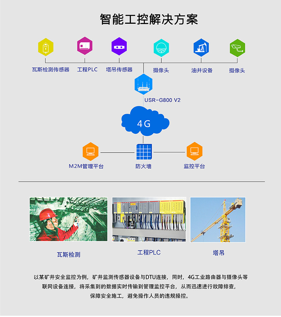 工业路由器图片G800V2：智能工控解决方案