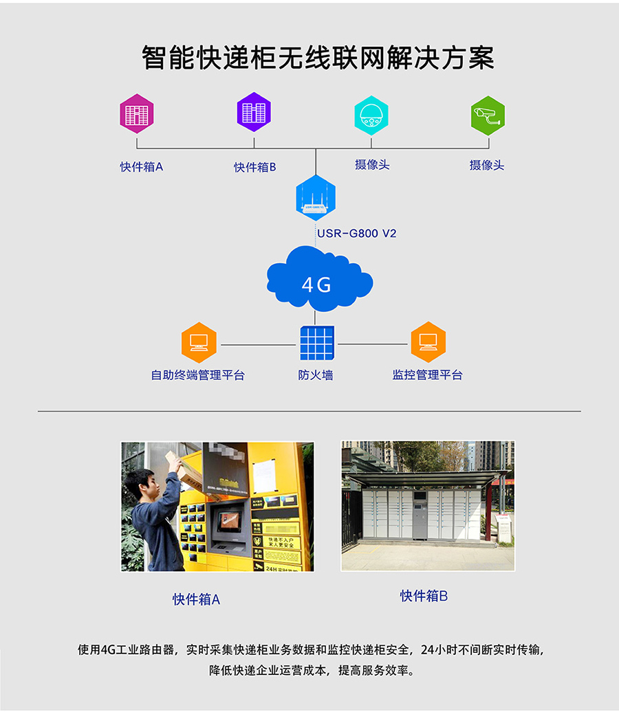 工业路由器G800V2：智能快递柜无线联网解决方案